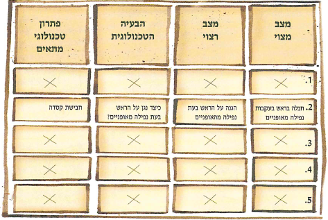 (בספר חמישה איורים, היעזר במנחה)